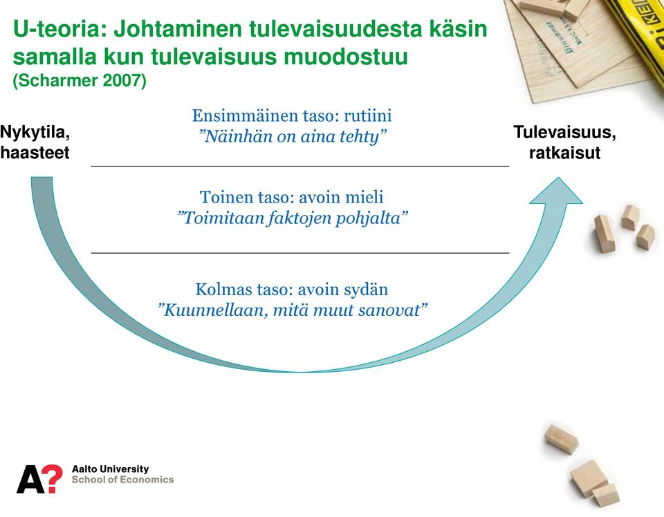 pohjalta Kolmas taso:
