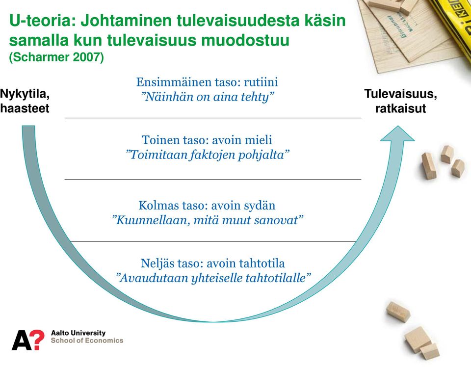 Kuunnellaan, mitä muut sanovat Neljäs