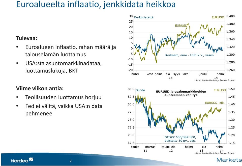 asuntomarkkinadataa, luottamuslukuja, BKT Viime viikon antia: