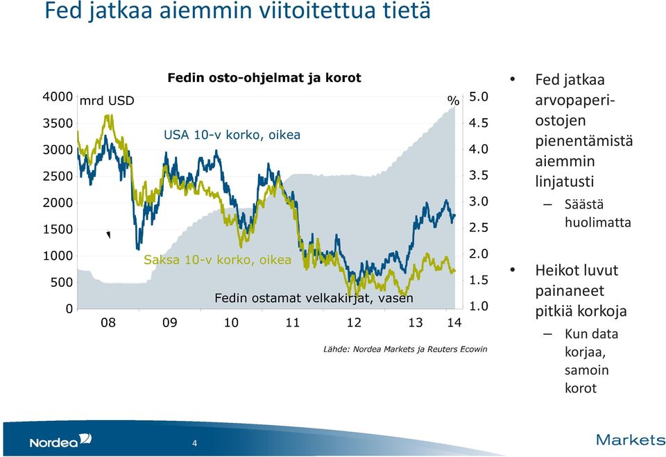 linjatusti Säästä huolimatta Heikot luvut