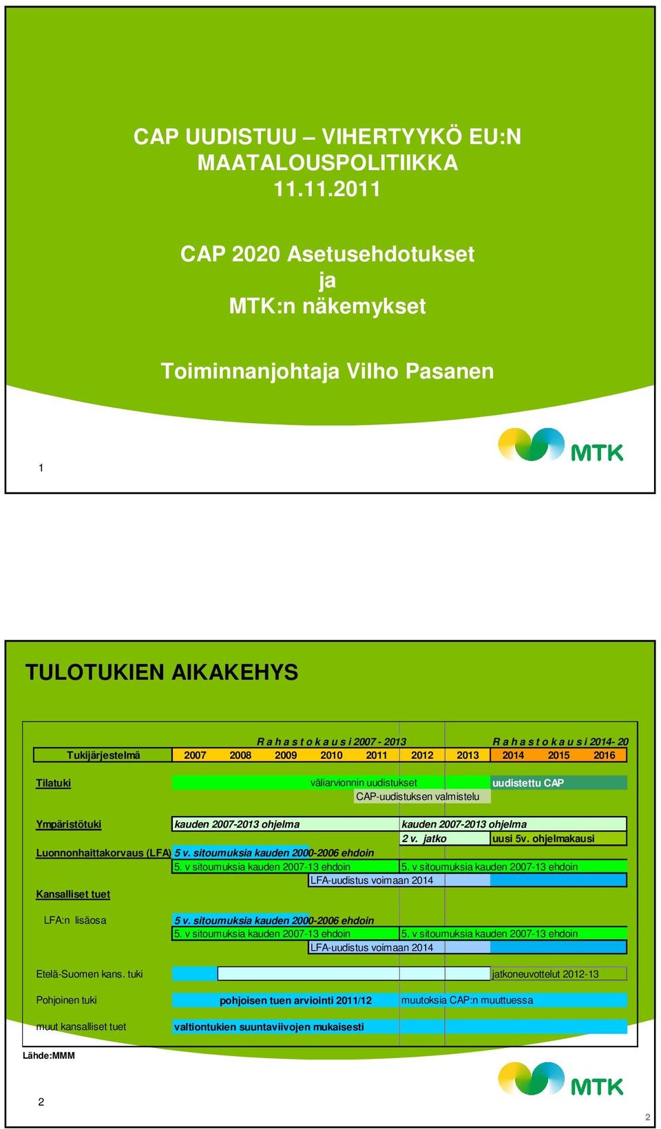 2009 2010 2011 2012 2013 2014 2015 2016 Tilatuki väliarvionnin uudistukset uudistettu CAP CAP-uudistuksen valmistelu Ympäristötuki kauden 2007-2013 ohjelma kauden 2007-2013 ohjelma 2 v. jatko uusi 5v.