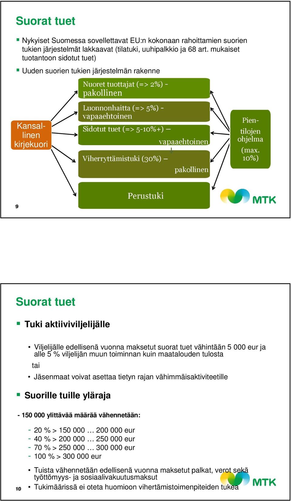 Viherryttämistuki (30%) vapaaehtoinen pakollinen Pientilojen ohjelma (max.