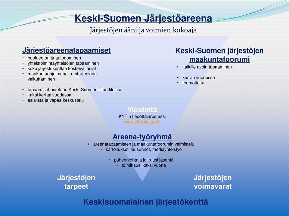 tiedottajaresurssi www.yhdistystori.