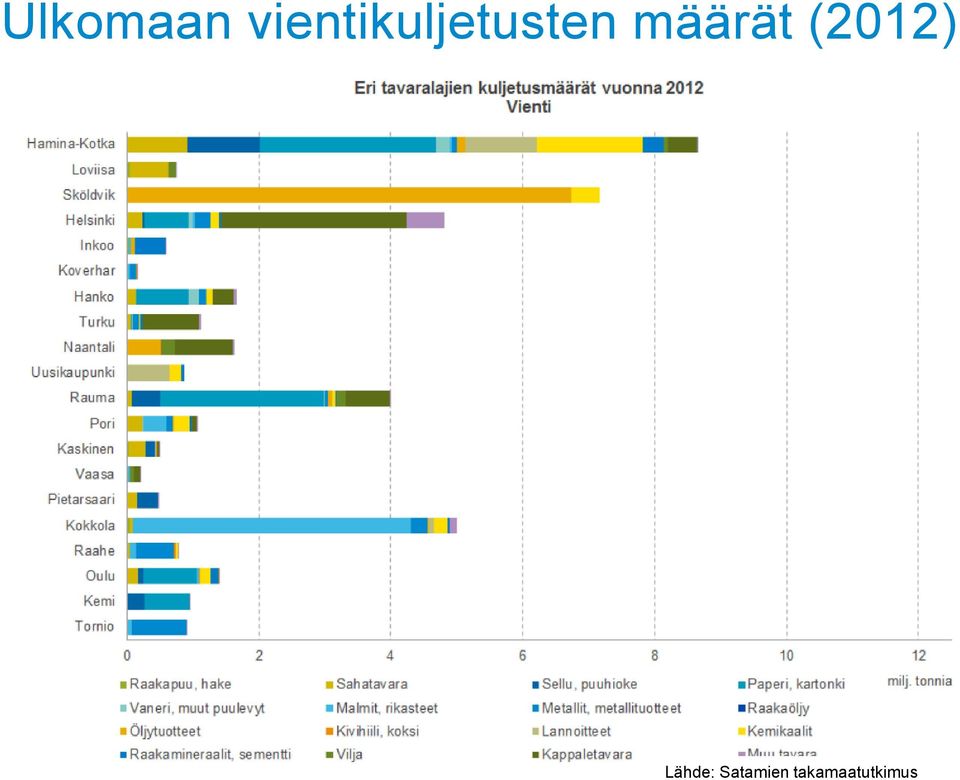 määrät (2012)