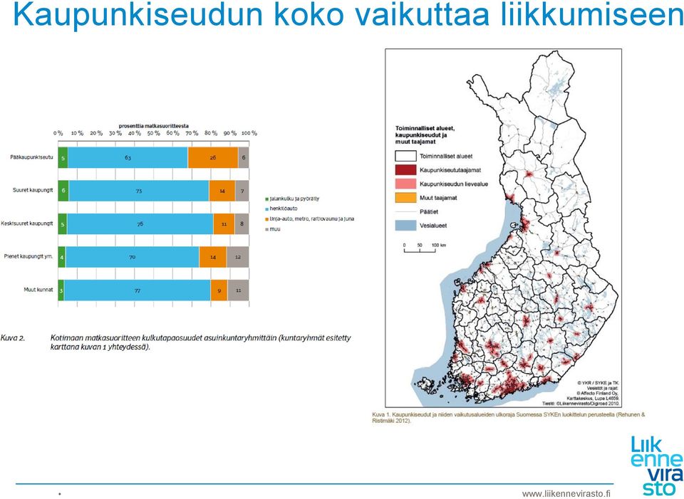 liikkumiseen www.