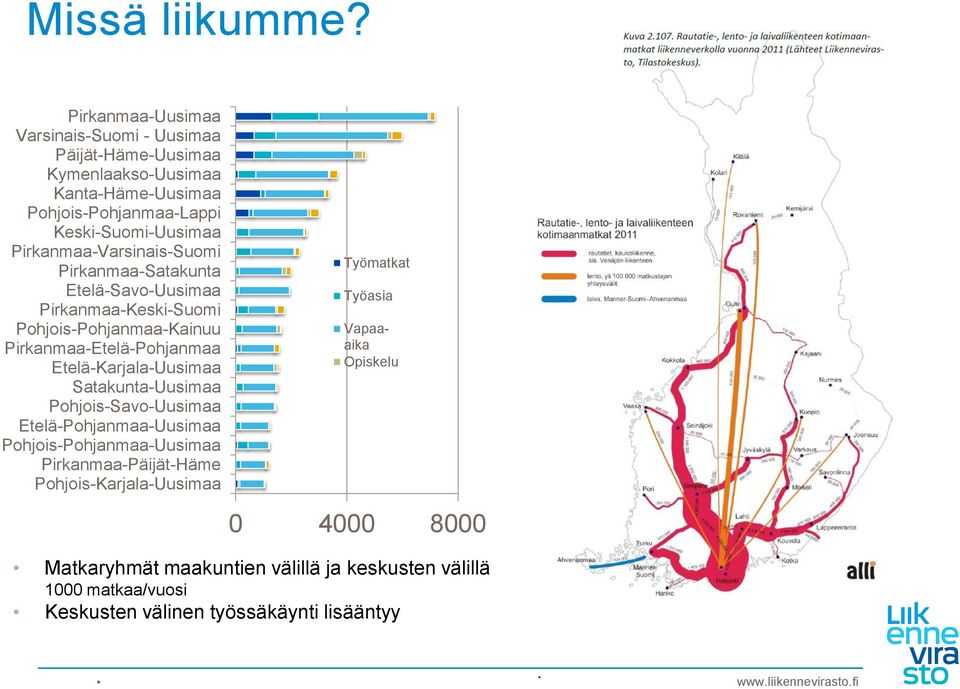 Pirkanmaa-Varsinais-Suomi Pirkanmaa-Satakunta Etelä-Savo-Uusimaa Pirkanmaa-Keski-Suomi Pohjois-Pohjanmaa-Kainuu Pirkanmaa-Etelä-Pohjanmaa Etelä-Karjala-Uusimaa