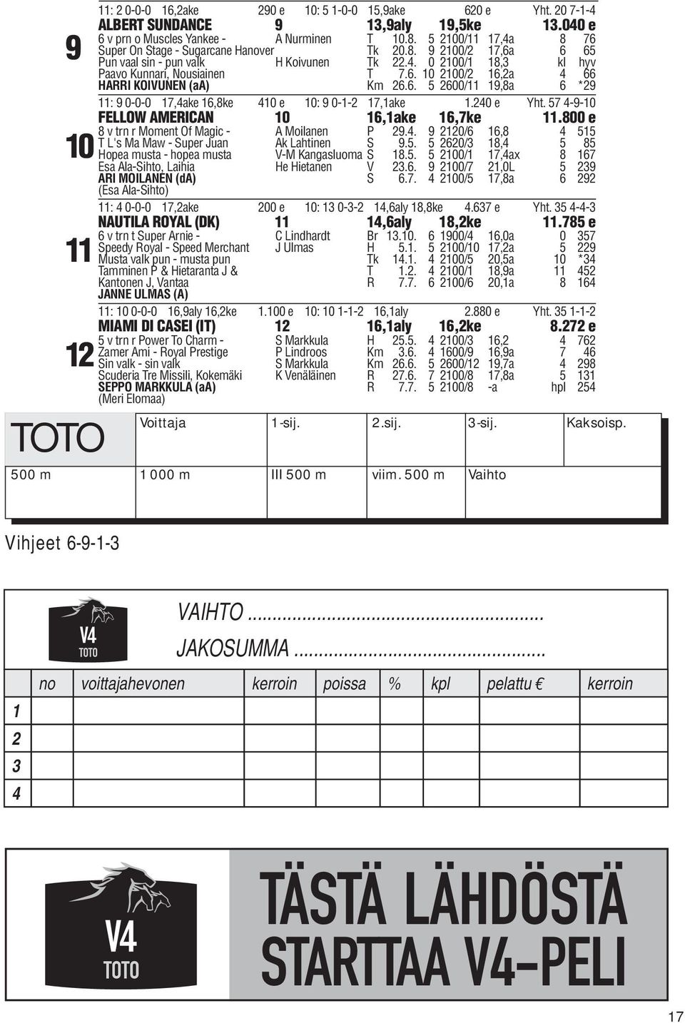 6. 5 2600/11 19,8a 6 *29 11: 9 0-0-0 17,4ake 16,8ke 410 e 10: 9 0-1-2 17,1ake 1.240 e Yht. 57 4-9-10 FELLOW AMERICAN 10 16,1ake 16,7ke 11.800 e 8 v trn r Moment Of Magic - A Moilanen P 29.4. 9 2120/6 16,8 4 515 T L's Ma Maw - Super Juan Ak Lahtinen S 9.