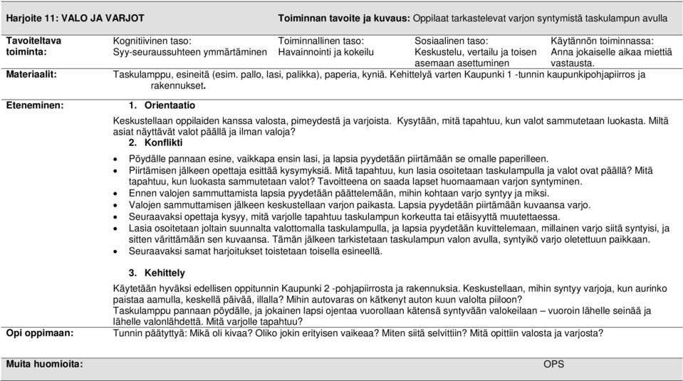 Kehittelyä varten Kaupunki 1 -tunnin kaupunkipohjapiirros ja rakennukset. 1. Orientaatio Keskustellaan oppilaiden kanssa valosta, pimeydestä ja varjoista.