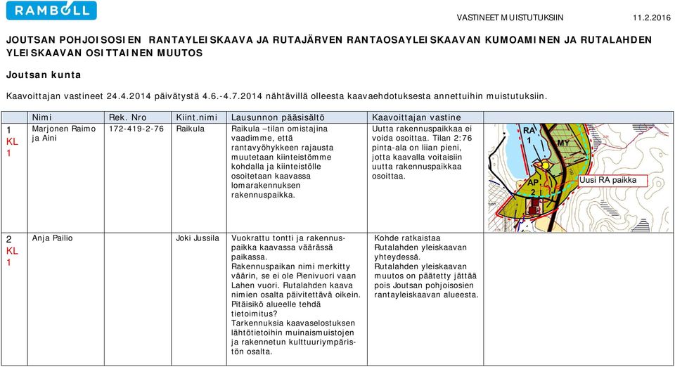 nimi Lausunnon pääsisältö Kaavoittajan vastine Marjonen Raimo ja Aini 7-49--76 Raikula Raikula tilan omistajina vaadimme, että rantavyöhykkeen rajausta muutetaan kiinteistömme kohdalla ja