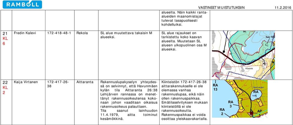 Kaija Virtanen 7-47-6-38 Aittaranta Rakennuslupakyselyn yhteydessä on selvinnyt, että Havunmäen kylän tila Aittaranta 6:38 Lehijärven rannassa on menettänyt rakennusoikeutensa kokonaan johon