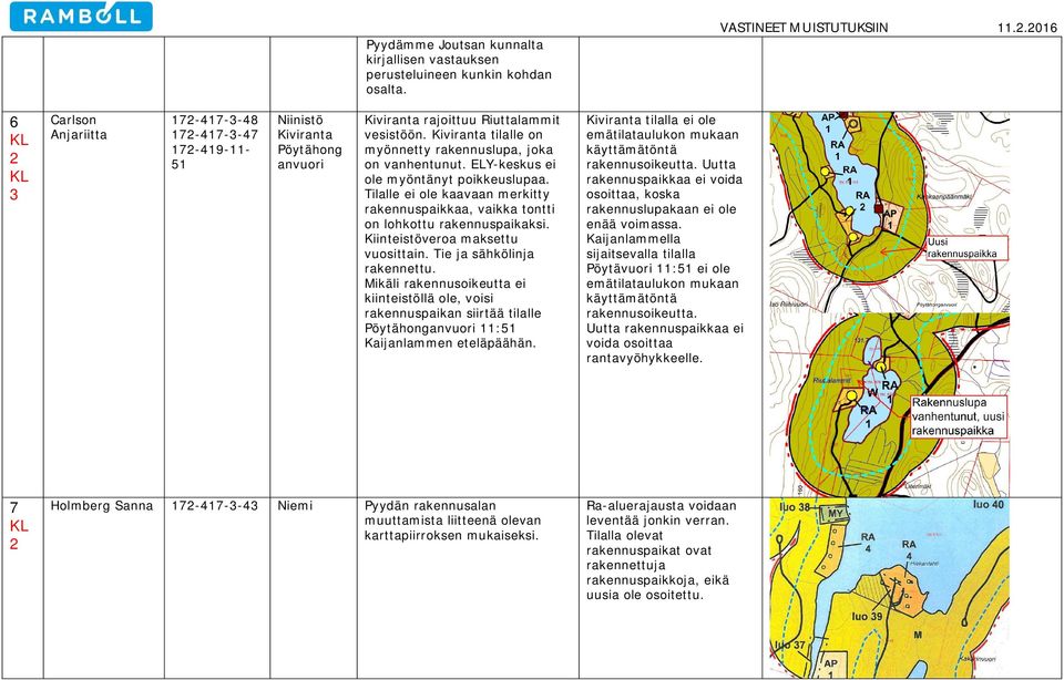 Kiviranta tilalle on myönnetty rakennuslupa, joka on vanhentunut. ELY-keskus ei ole myöntänyt poikkeuslupaa.