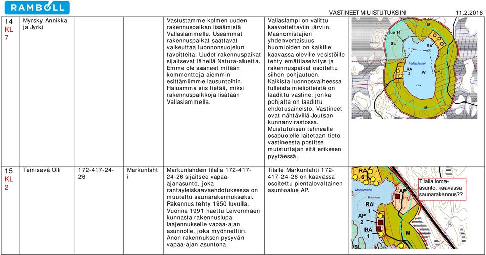 VASTINEET MUISTUTUKSIIN..06 Vallaslampi on valittu kaavoitettaviin järviin.