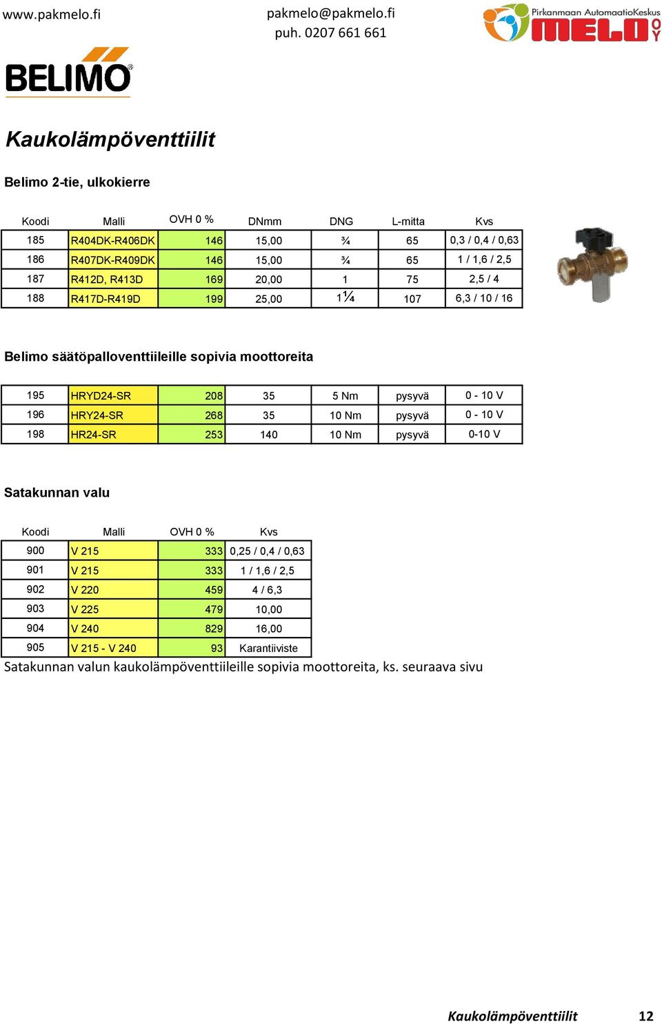 HRY24-SR 268 35 10 Nm pysyvä 0-10 V 198 HR24-SR 253 140 10 Nm pysyvä 0-10 V Satakunnan valu Koodi Malli OVH 0 % Kvs 900 V 215 333 0,25 / 0,4 / 0,63 901 V 215 333 1 / 1,6 / 2,5 902 V 220