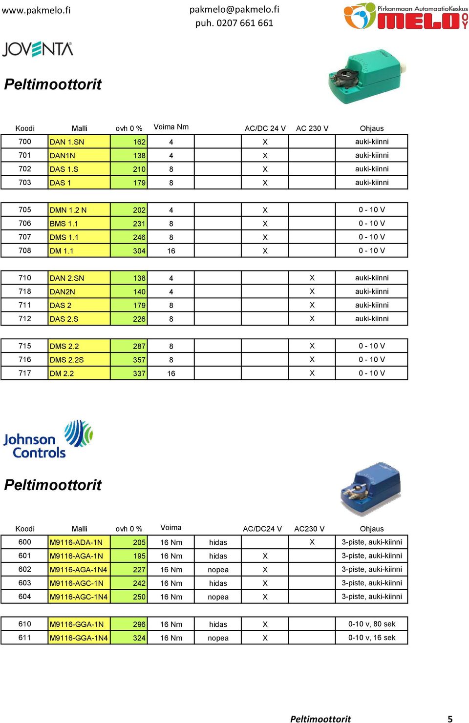 SN 138 4 X auki-kiinni 718 DAN2N 140 4 X auki-kiinni 711 DAS 2 179 8 X auki-kiinni 712 DAS 2.S 226 8 X auki-kiinni 715 DMS 2.2 287 8 X 0-10 V 716 DMS 2.2S 357 8 X 0-10 V 717 DM 2.