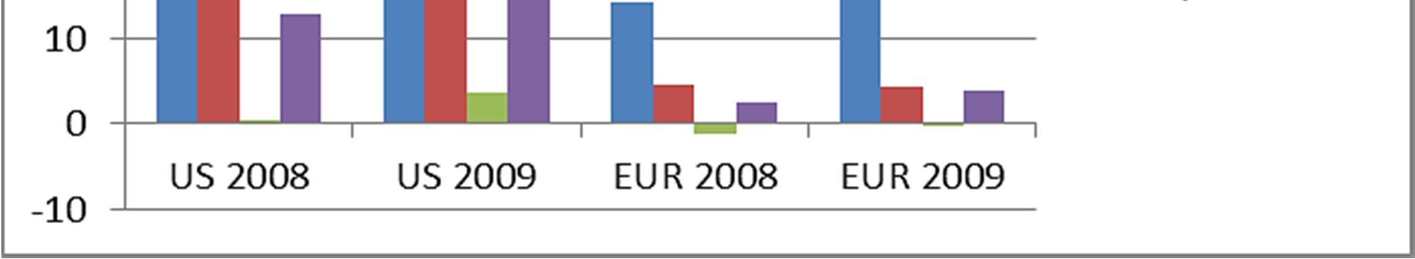 US vs. Europe 1699 vs.
