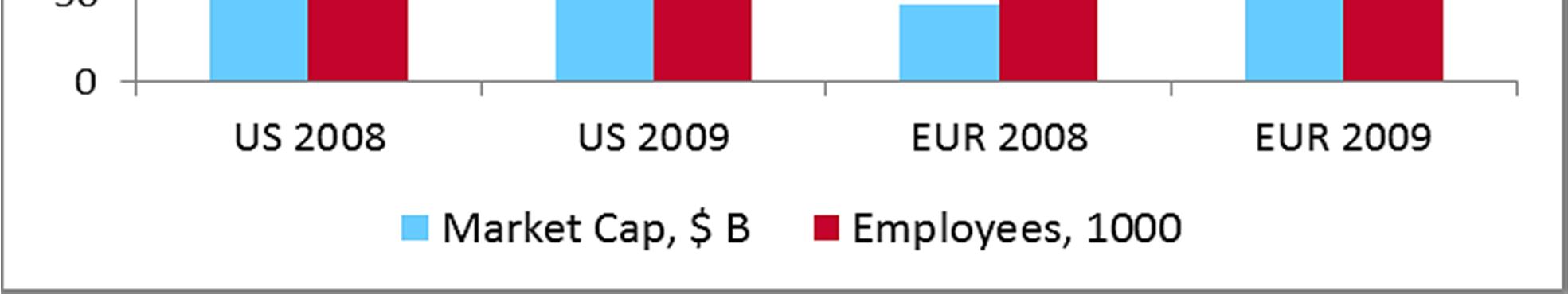 US vs. Europe 1699 vs.