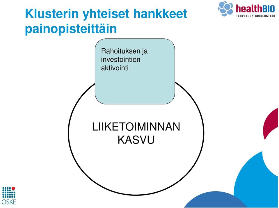 biopankki Liiketoimintaosaaminen: - Bio-Inno - Global Clusters LIIKETOIMINNAN KASVU Kansainväliset asiakkaat