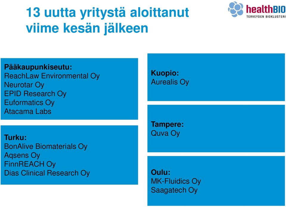 Turku: BonAlive Biomaterials Oy Aqsens Oy FinnREACH Oy Dias Clinical