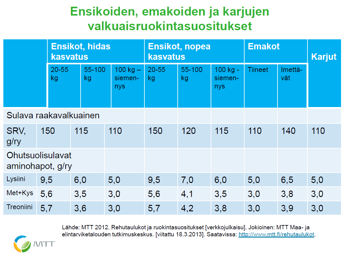 Lähde: Liisa Voutila, Omavara-hankkeen loppuseminaari 19.3.2013 http://www.vyr.