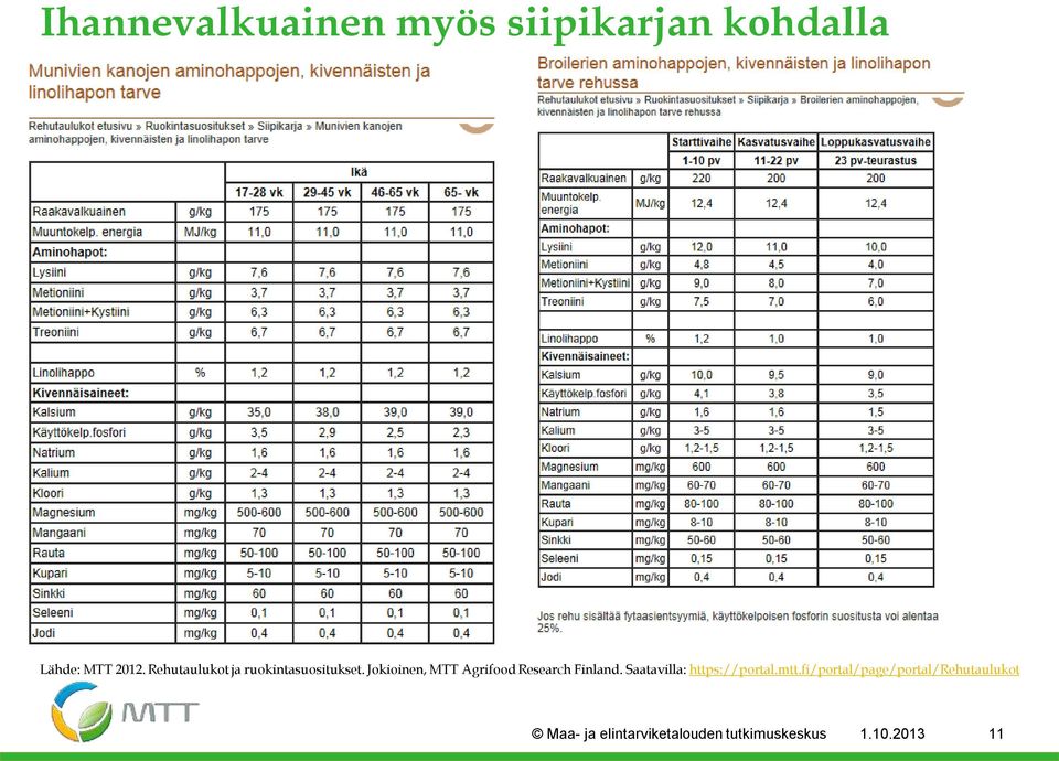 Jokioinen, MTT Agrifood Research Finland.