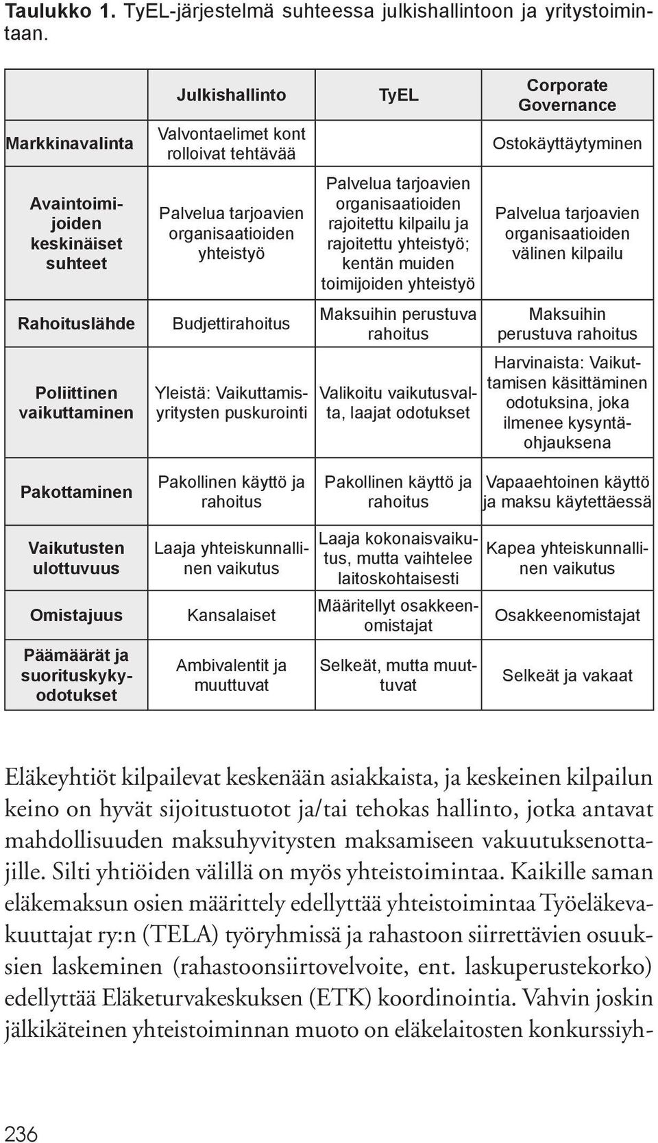 Budjettirahoitus Yleistä: Vaikuttamisyritysten puskurointi TyEL Palvelua tarjoavien organisaatioiden rajoitettu kilpailu ja rajoitettu yhteistyö; kentän muiden toimijoiden yhteistyö Maksuihin