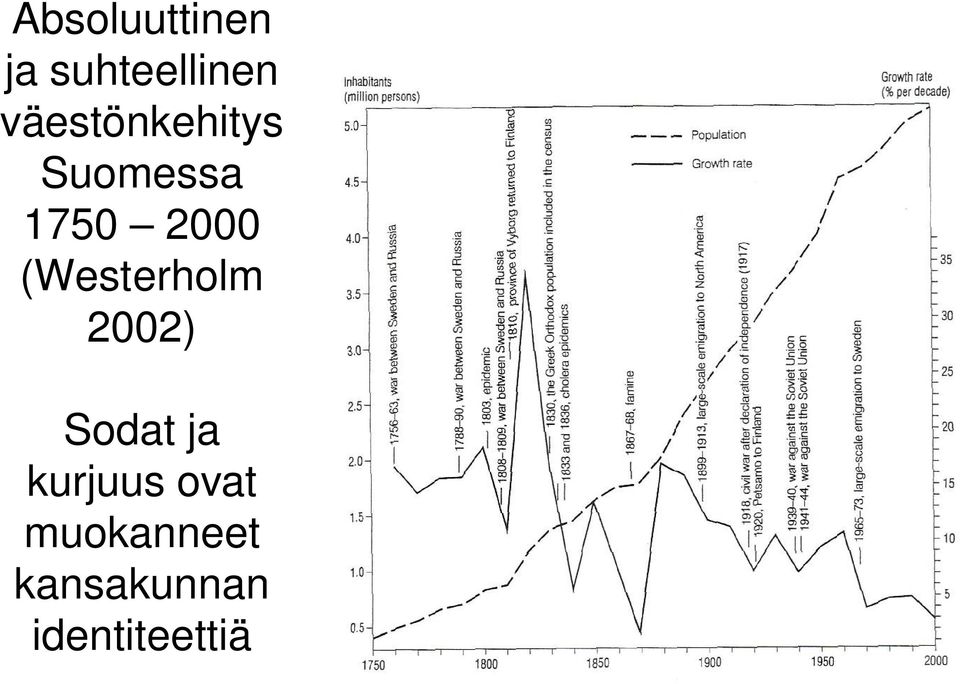 (Westerholm 2002) Sodat ja kurjuus