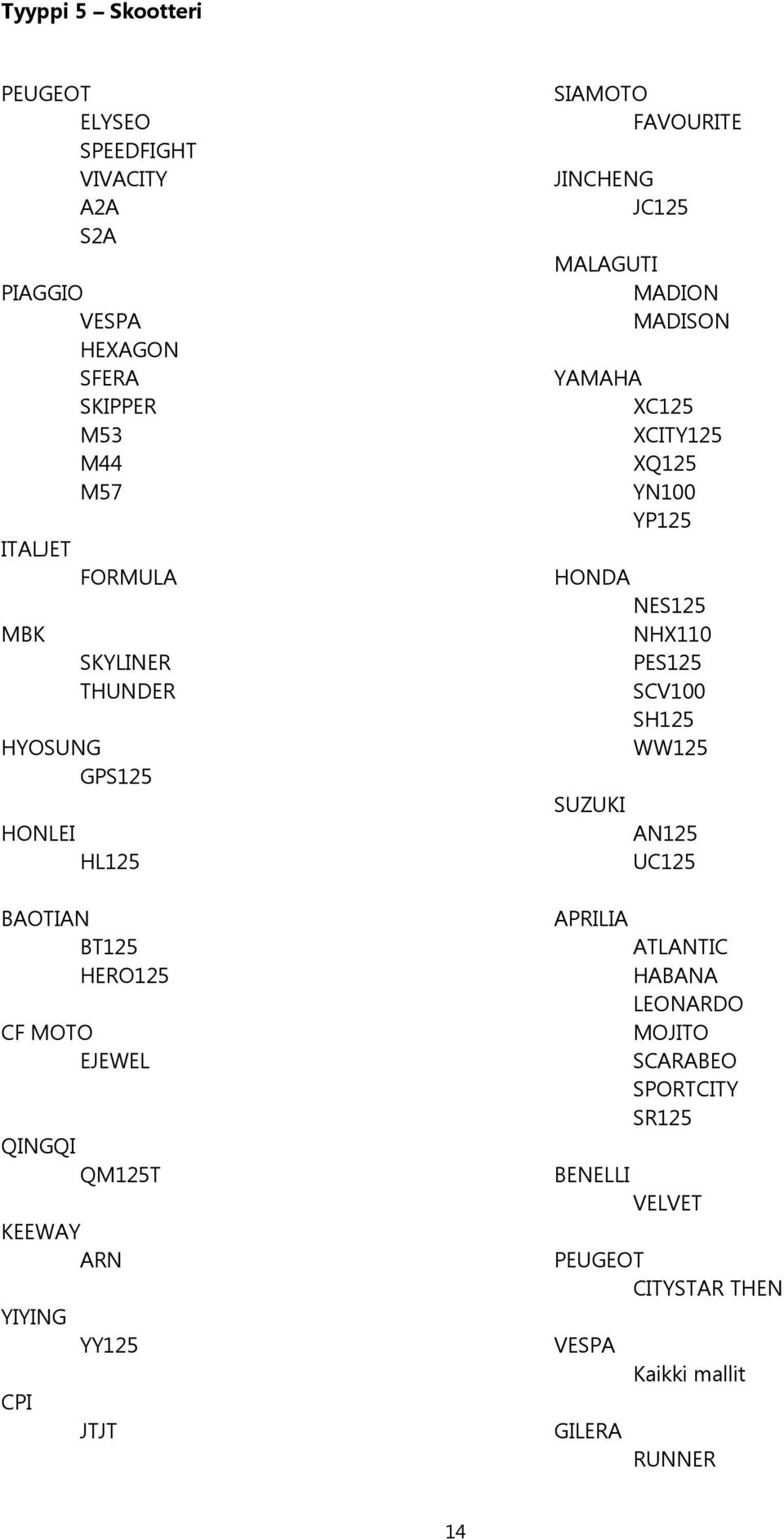 FAVOURITE JINCHENG JC125 MALAGUTI MADION MADISON YAMAHA XC125 XCITY125 XQ125 YN100 YP125 HONDA NES125 NHX110 PES125 SCV100 SH125 WW125