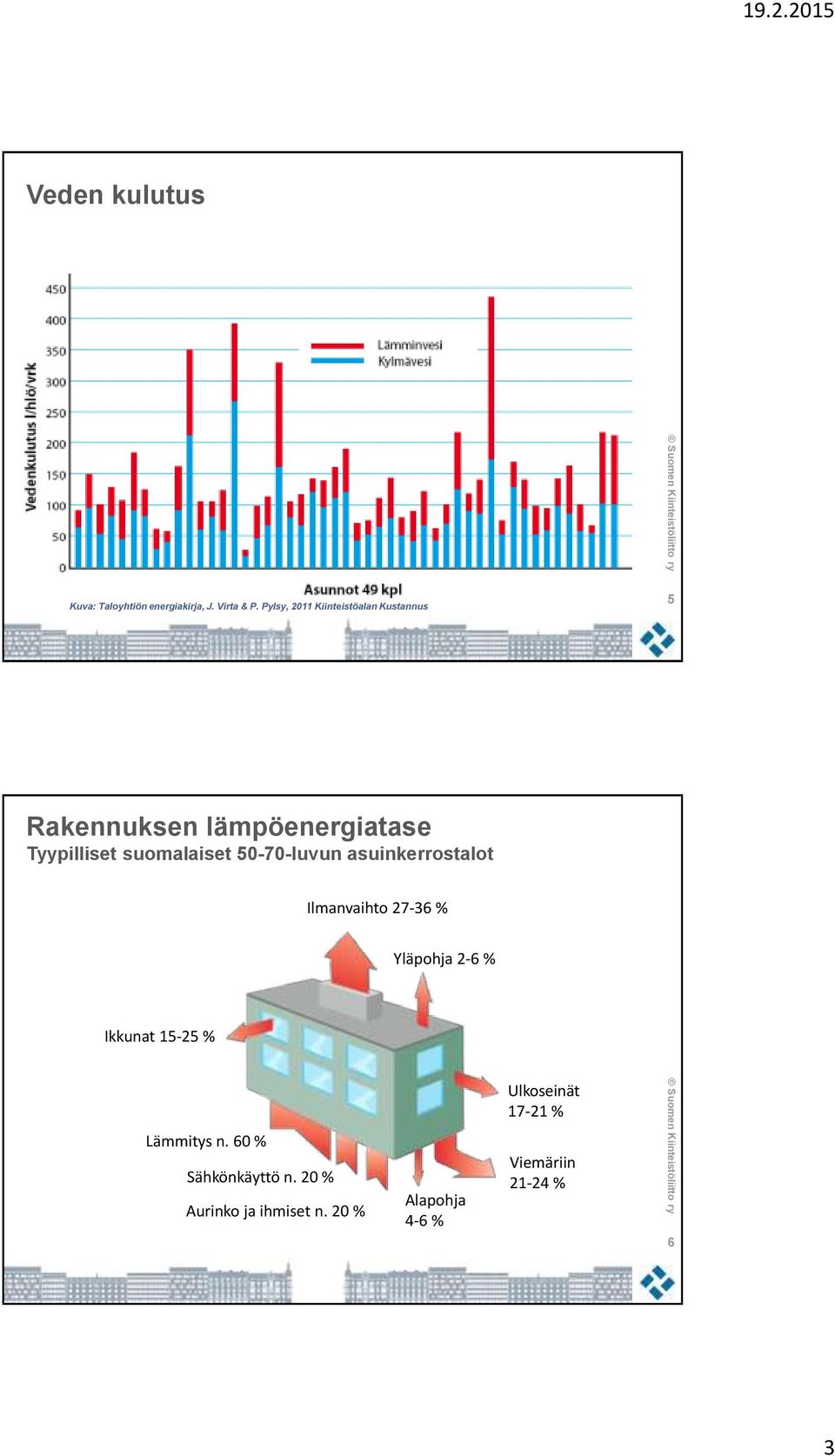 suomalaiset 50-70-luvun asuinkerrostalot Ilmanvaihto 27-36 % Yläpohja 2-6 % Ikkunat