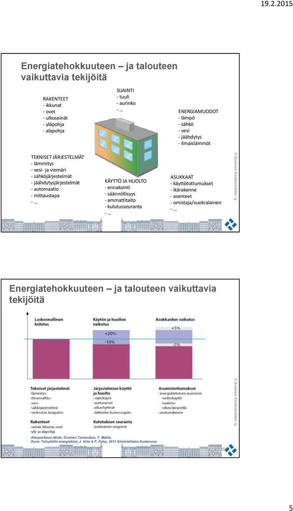 JA HUOLTO - ennakointi - säännöllisyys - ammattitaito - kulutusseuranta - ASUKKAAT - käyttötottumukset - ikärakenne - asenteet - omistaja/vuokralainen -