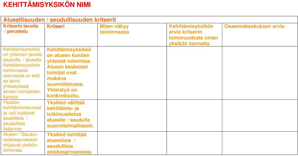 toimintaa Kehittämisyksikkö on alueen kuntien yhteistä toimintaa. Alueen keskeiset toimijat ovat mukana suunnittelussa. Yhteistyö on konkretisoitu.