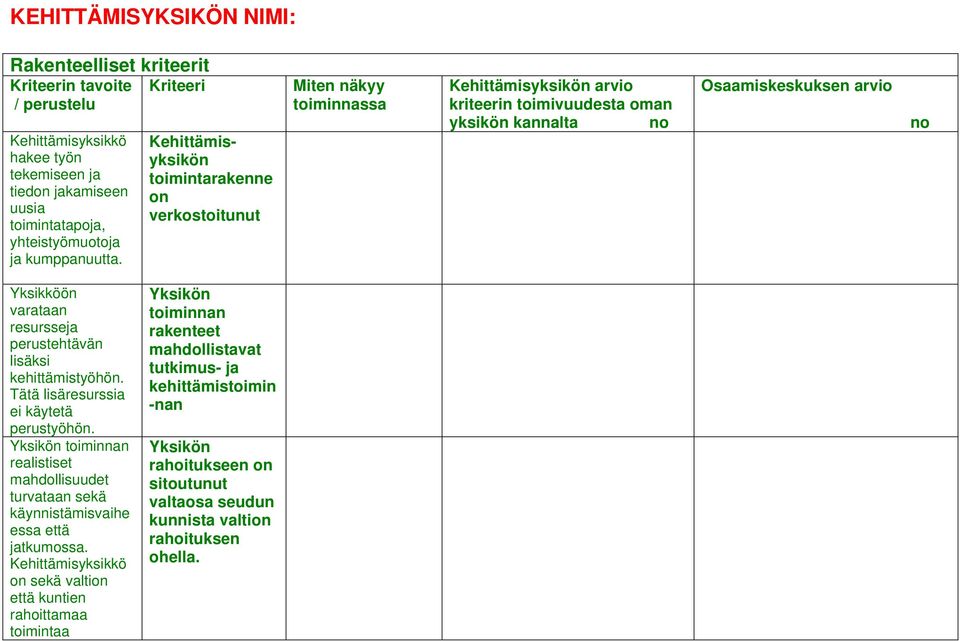 Kehittämisyksikön toimintarakenne on verkostoitunut Miten näkyy toiminnassa Kehittämisyksikön arvio kriteerin toimivuudesta oman yksikön kannalta no Osaamiskeskuksen arvio no Yksikköön varataan