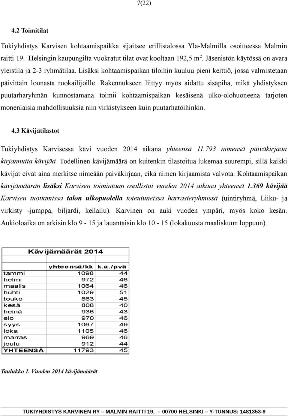 Rakennukseen liittyy myös aidattu sisäpiha, mikä yhdistyksen puutarharyhmän kunnostamana toimii kohtaamispaikan kesäisenä ulko-olohuoneena tarjoten monenlaisia mahdollisuuksia niin virkistykseen kuin