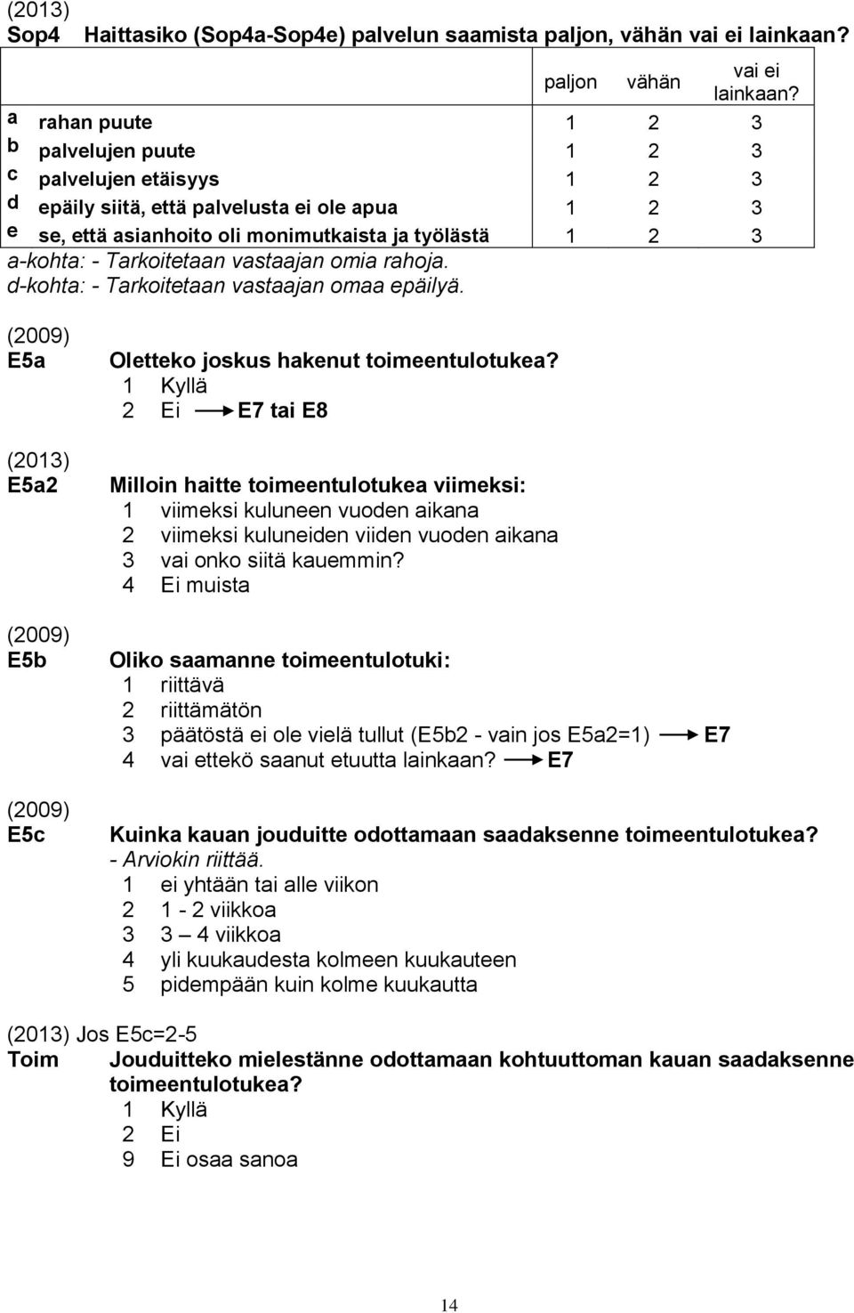 Tarkoitetaan vastaajan omia rahoja. d-kohta: - Tarkoitetaan vastaajan omaa epäilyä. E5a (2013) E5a2 E5b E5c Oletteko joskus hakenut toimeentulotukea?