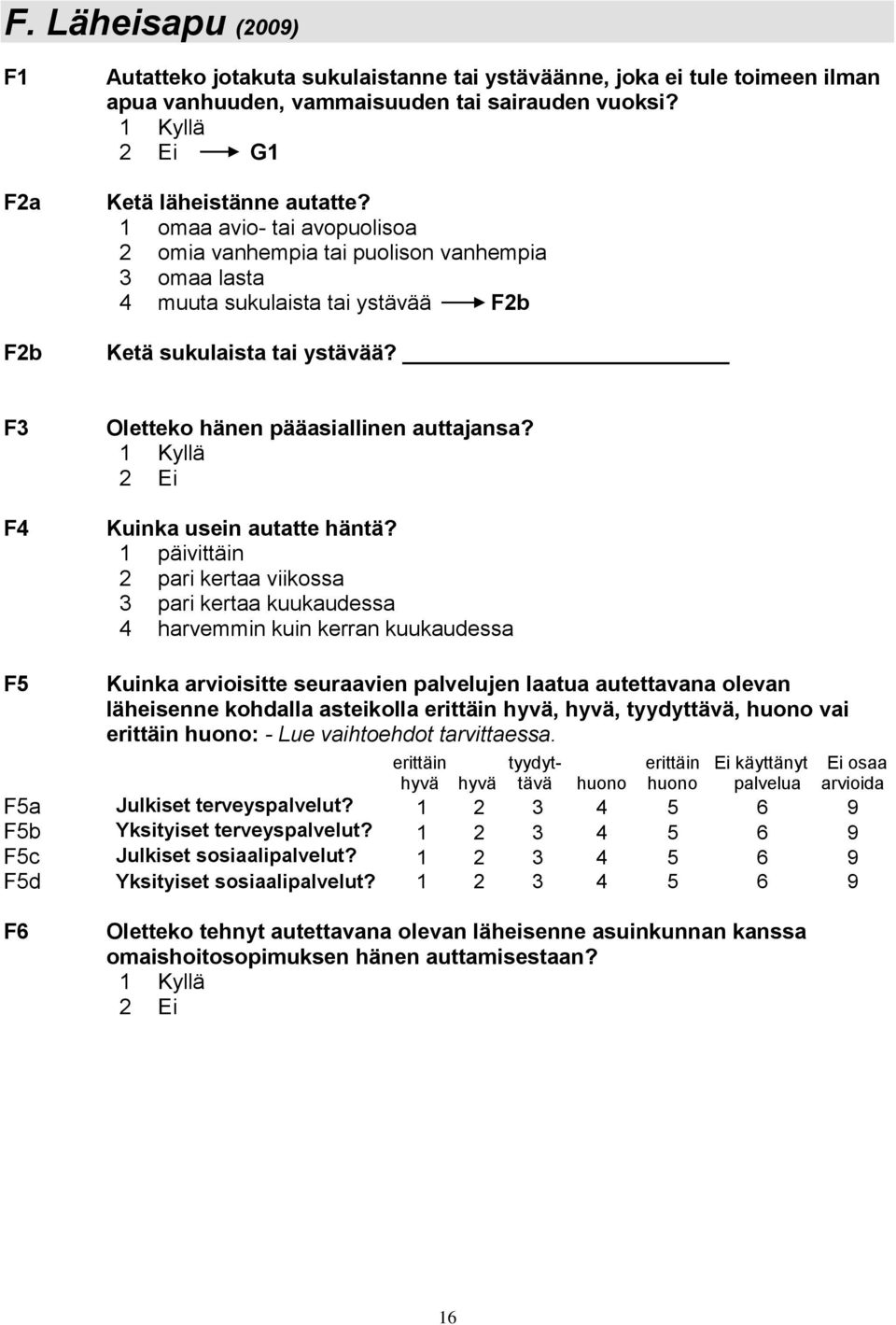 Kuinka usein autatte häntä?