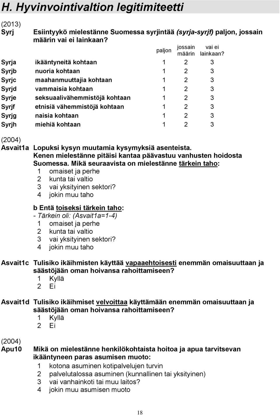 kohtaan 1 2 3 Syrjg naisia kohtaan 1 2 3 Syrjh miehiä kohtaan 1 2 3 (2004) Asvait1a Lopuksi kysyn muutamia kysymyksiä asenteista.