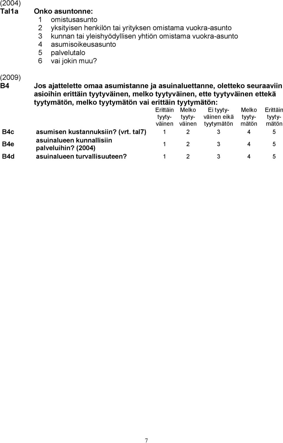 B4 Jos ajattelette omaa asumistanne ja asuinaluettanne, oletteko seuraaviin asioihin erittäin tyytyväinen, melko tyytyväinen, ette tyytyväinen ettekä tyytymätön, melko