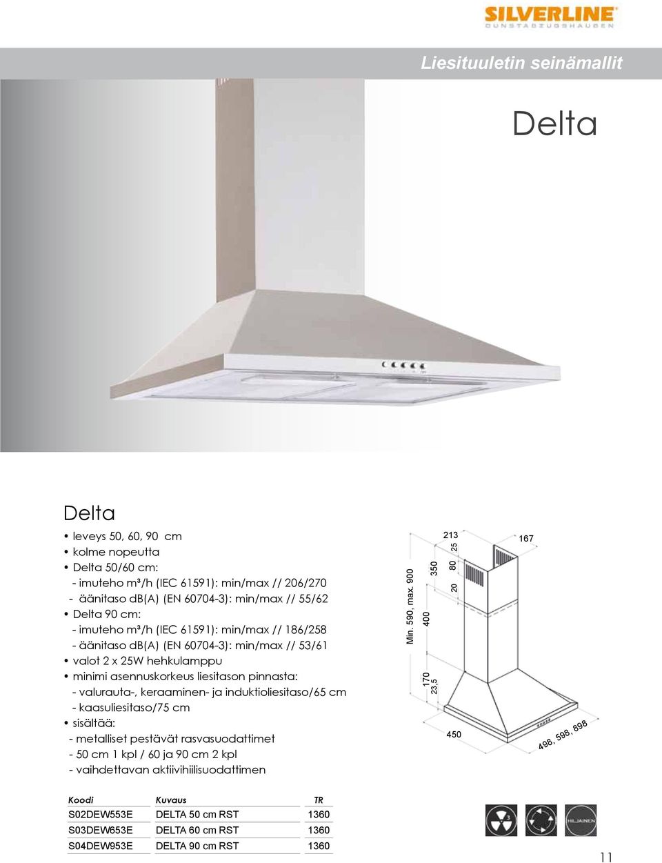 hehkulamppu - valurauta-, keraaminen- ja induktioliesitaso/65 cm - kaasuliesitaso/75 cm - 50 cm 1 kpl / 60 ja 90 cm 2 kpl - vaihdettavan