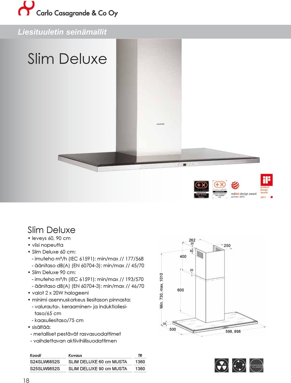 min/max // 46/70 valot 2 x 20W halogeeni - valurauta-, keraaminen- ja induktioliesitaso/65 cm - kaasuliesitaso/75 cm - vaihdettavan