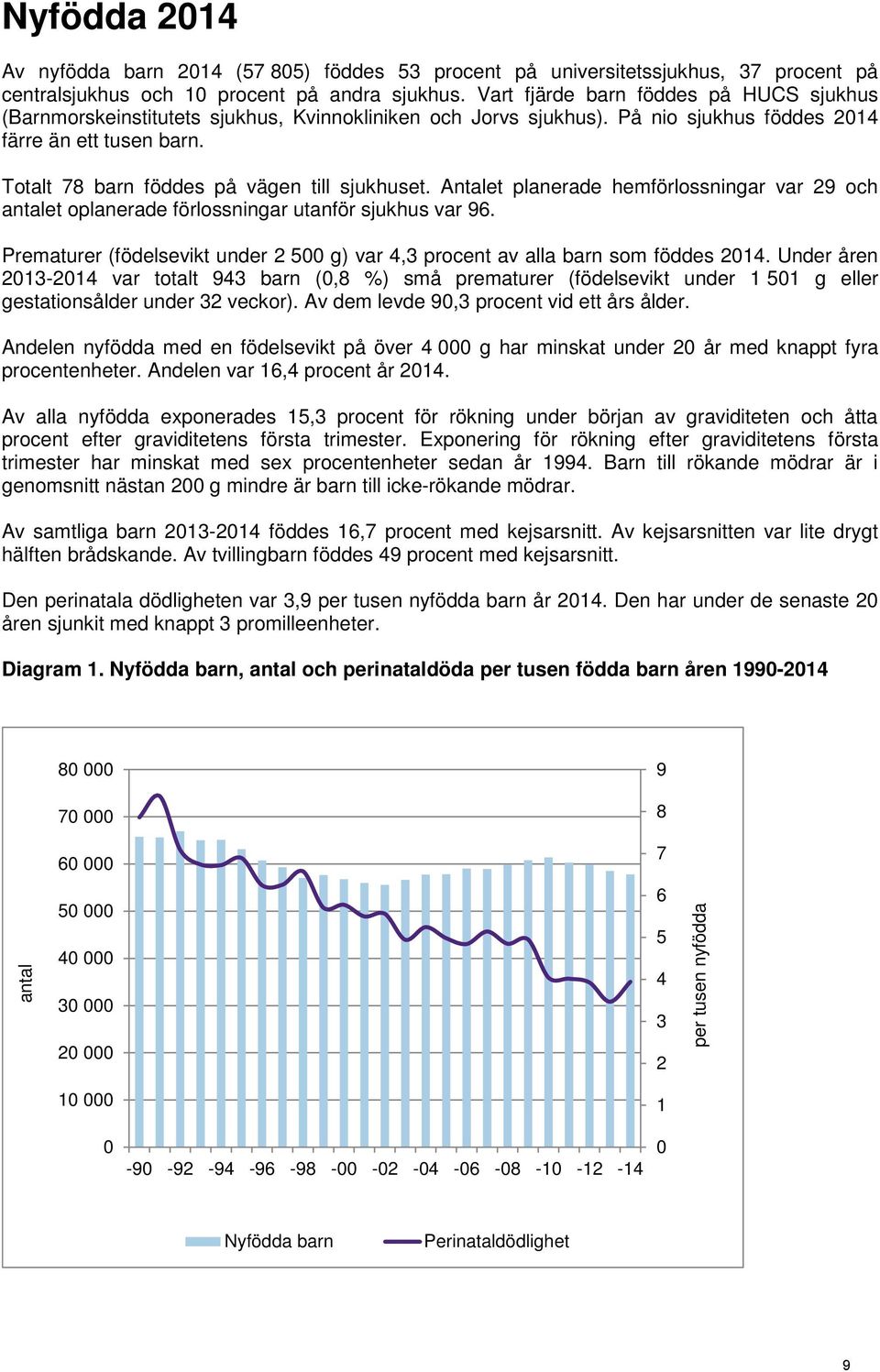 Totalt 78 barn föddes på vägen till sjukhuset. Antalet planerade hemförlossningar var 29 och antalet oplanerade förlossningar utanför sjukhus var 96.