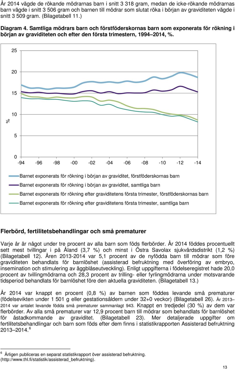 25 20 15 10 % 5 0-94 -96-98 -00-02 -04-06 -08-10 -12-14 Barnet exponerats för rökning i början av graviditet, förstföderskornas barn Barnet exponerats för rökning i början av graviditet, samtliga