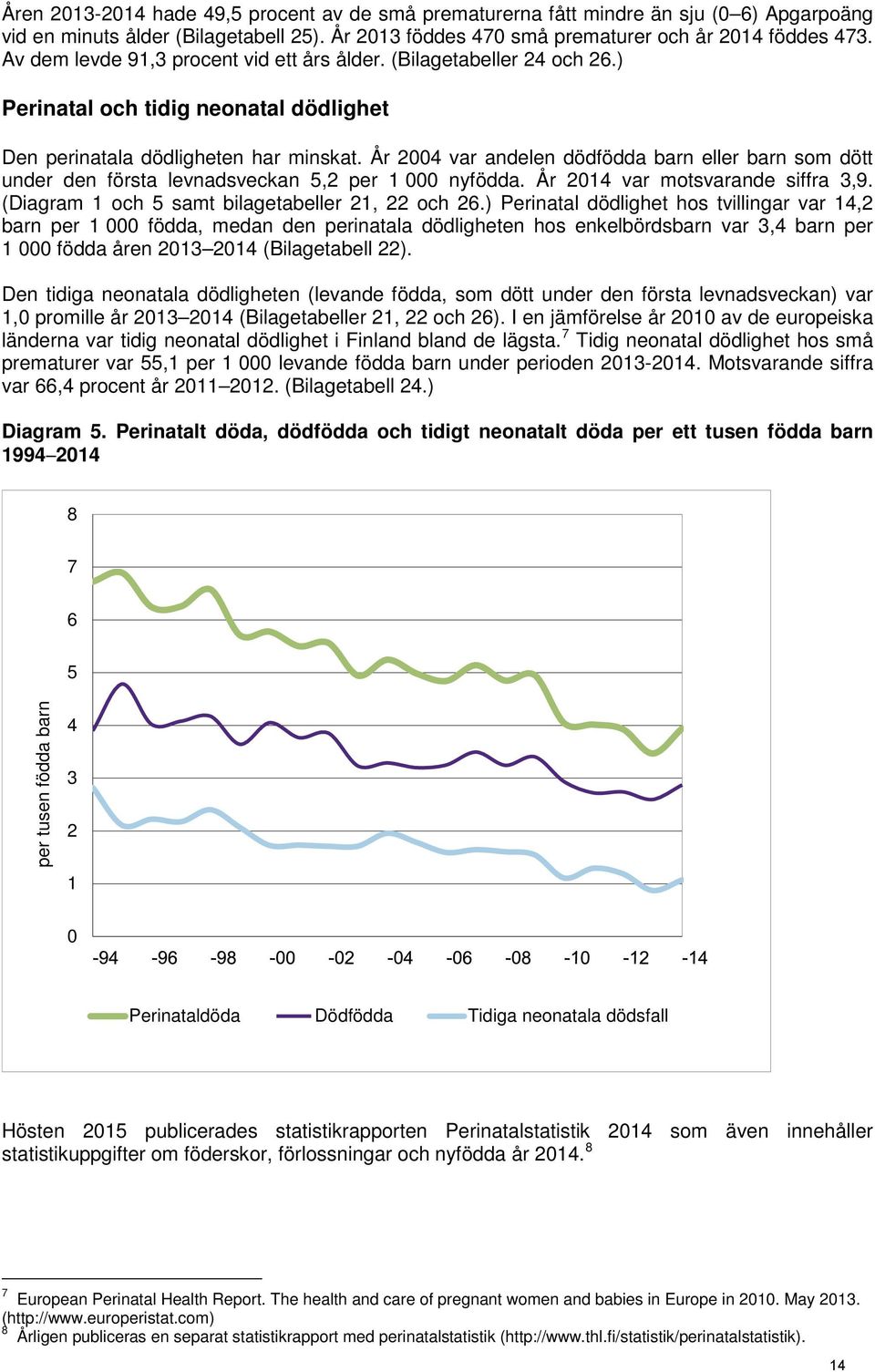 År 2004 var andelen dödfödda barn eller barn som dött under den första levnadsveckan 5,2 per 1 000 nyfödda. År 2014 var motsvarande siffra 3,9. (Diagram 1 och 5 samt bilagetabeller 21, 22 och 26.