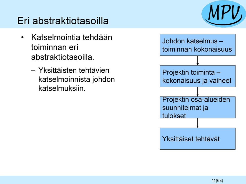 Yksittäisten tehtävien katselmoinnista johdon katselmuksiin.