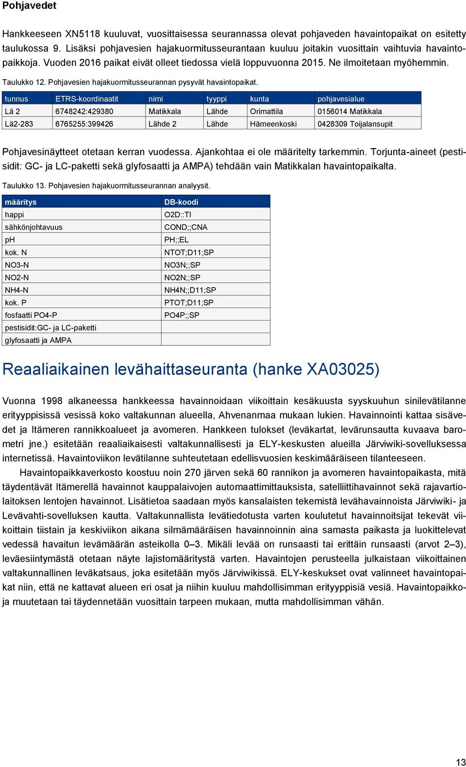 Taulukko 12. Pohjavesien hajakuormitusseurannan pysyvät havaintopaikat.