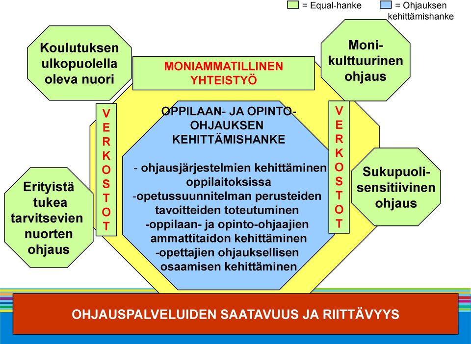 kehittäminen oppilaitoksissa -opetussuunnitelman perusteiden tavoitteiden toteutuminen -oppilaan- ja opinto-ohjaajien ammattitaidon