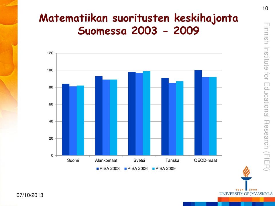 20 0 Suomi Alankomaat Svetsi Tanska