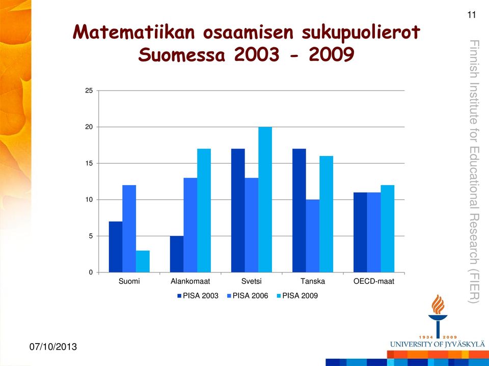 Suomi Alankomaat Svetsi Tanska