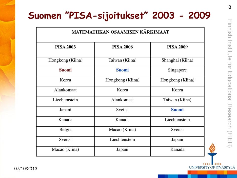 Hongkong (Kiina) Alankomaat Korea Korea Liechtenstein Alankomaat Taiwan (Kiina) Japani Sveitsi Suomi