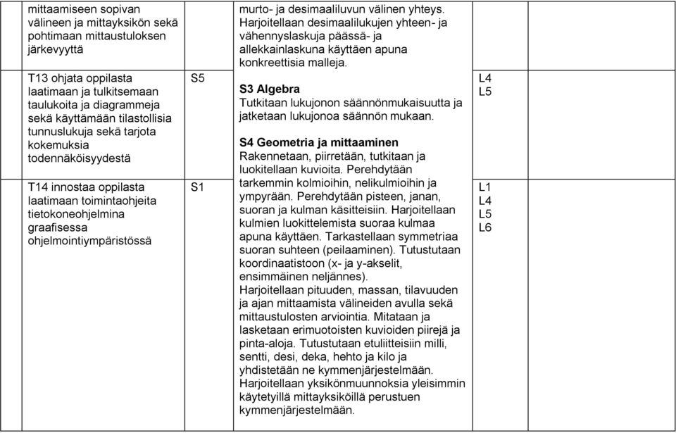 yhteys. Harjoitellaan desimaalilukujen yhteen- ja vähennyslaskuja päässä- ja allekkainlaskuna käyttäen apuna konkreettisia malleja.