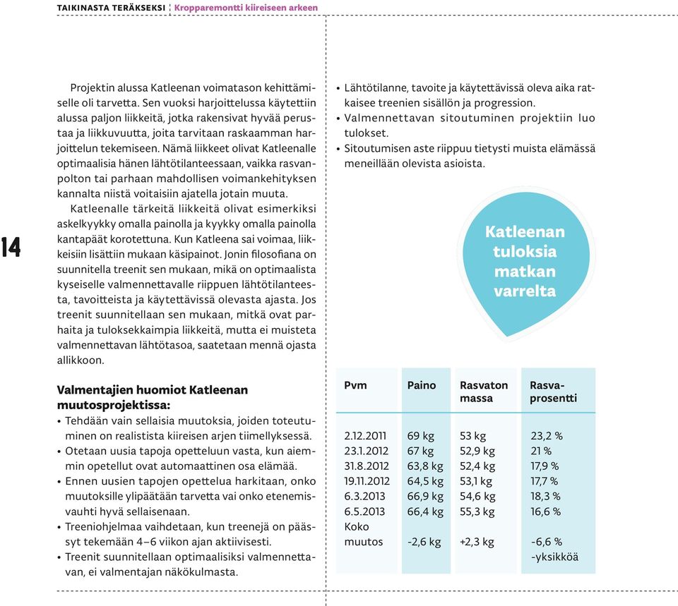 Nämä liikkeet olivat Katleenalle optimaalisia hänen lähtötilanteessaan, vaikka rasvanpolton tai parhaan mahdollisen voiman kehityksen kannalta niistä voitaisiin ajatella jotain muuta.