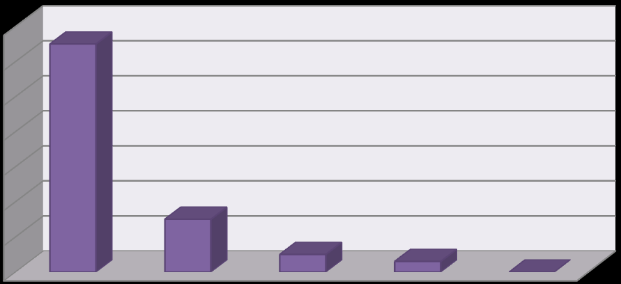 27 Vastaajista puolet (50 %) söi herkkuja kahdesta kolmeen kertaan viikossa. Harvemmin kuin kerran viikossa herkkuja söi 6,8 % vastaajista.